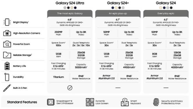  Galaxy S24 Ultra