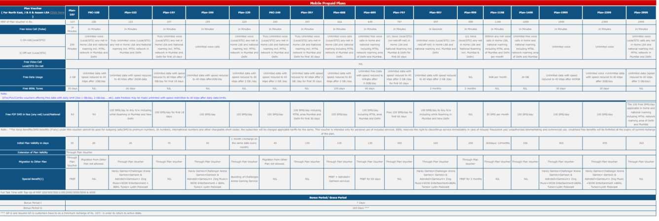 Best BSNL Recharge Plans